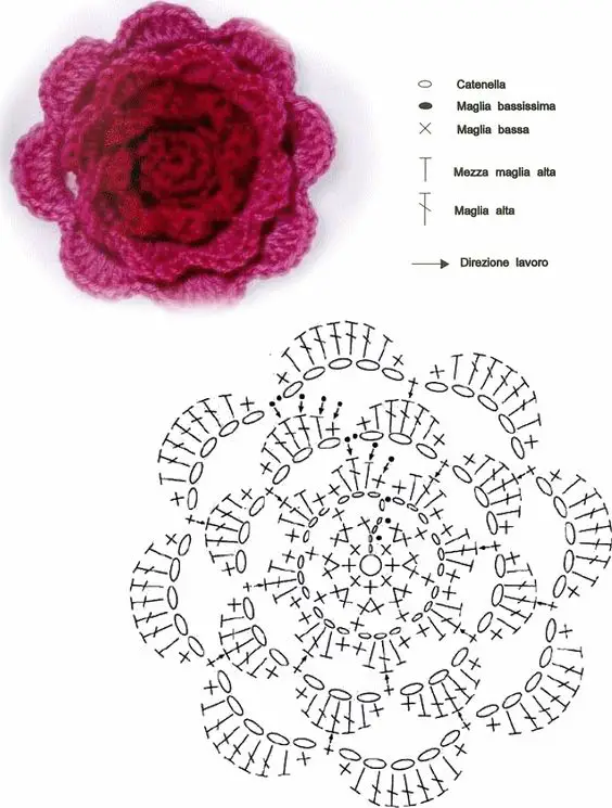 gráfico flor de crochê para aplicação